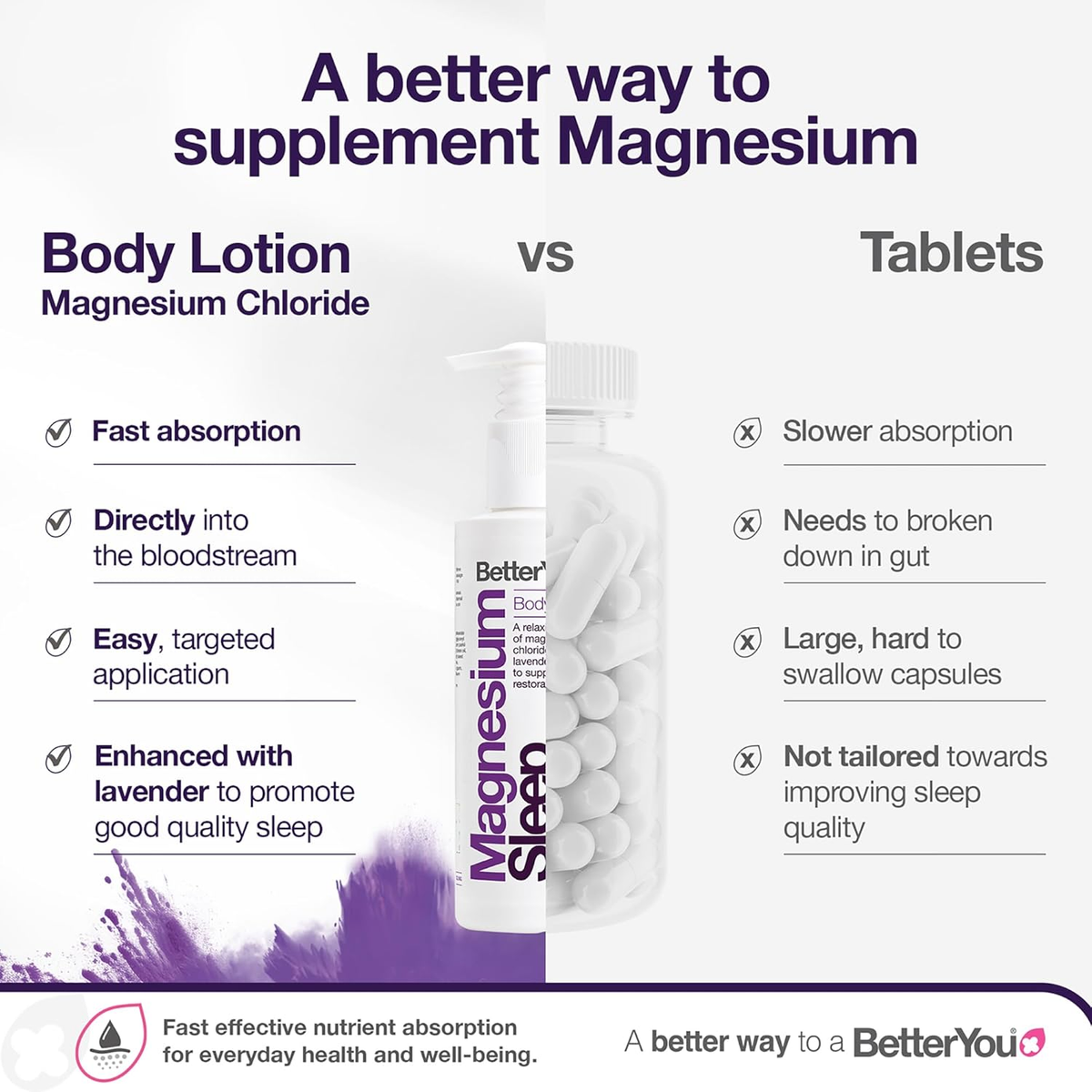 Magnesium & Melatonin Sleep Lotion